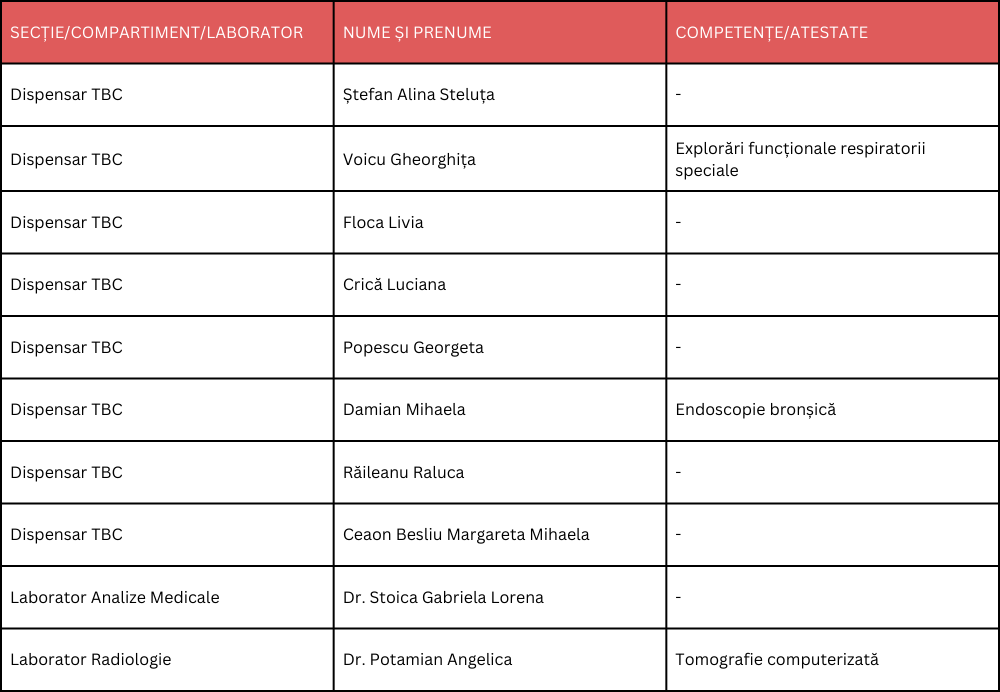 Medici in dispensar PALAZU