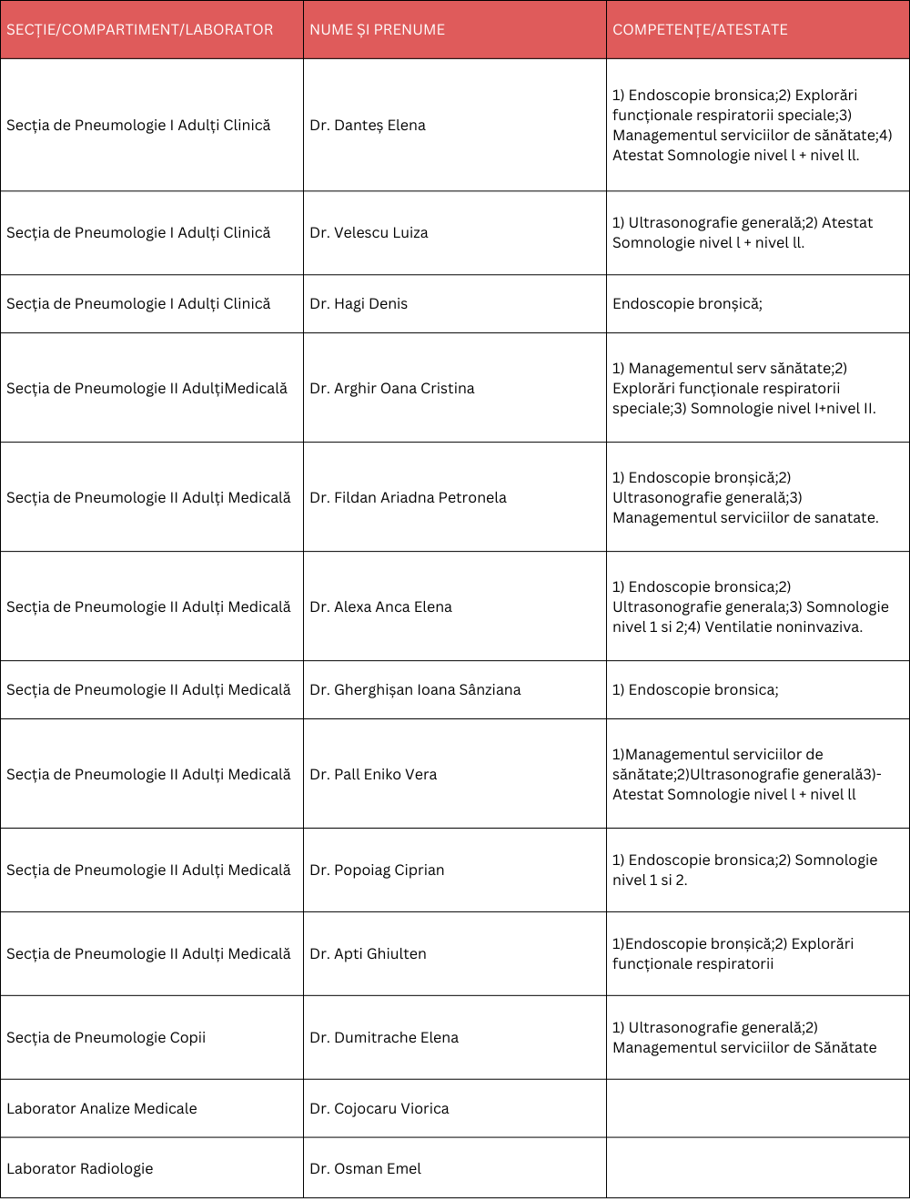 Medici in spital PALAZU